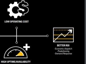 Economic Dispatch: Low Operating Cost + High Uptime/Availability = Better ROI