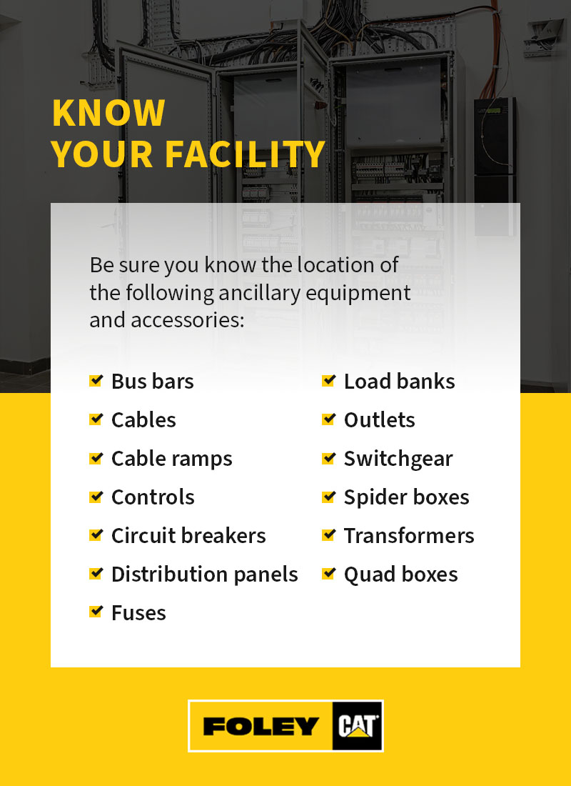 Know Your Facility