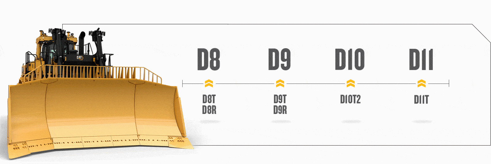 Large Cat® dozer next to a diagram showing how large Cat® dozer names have changed