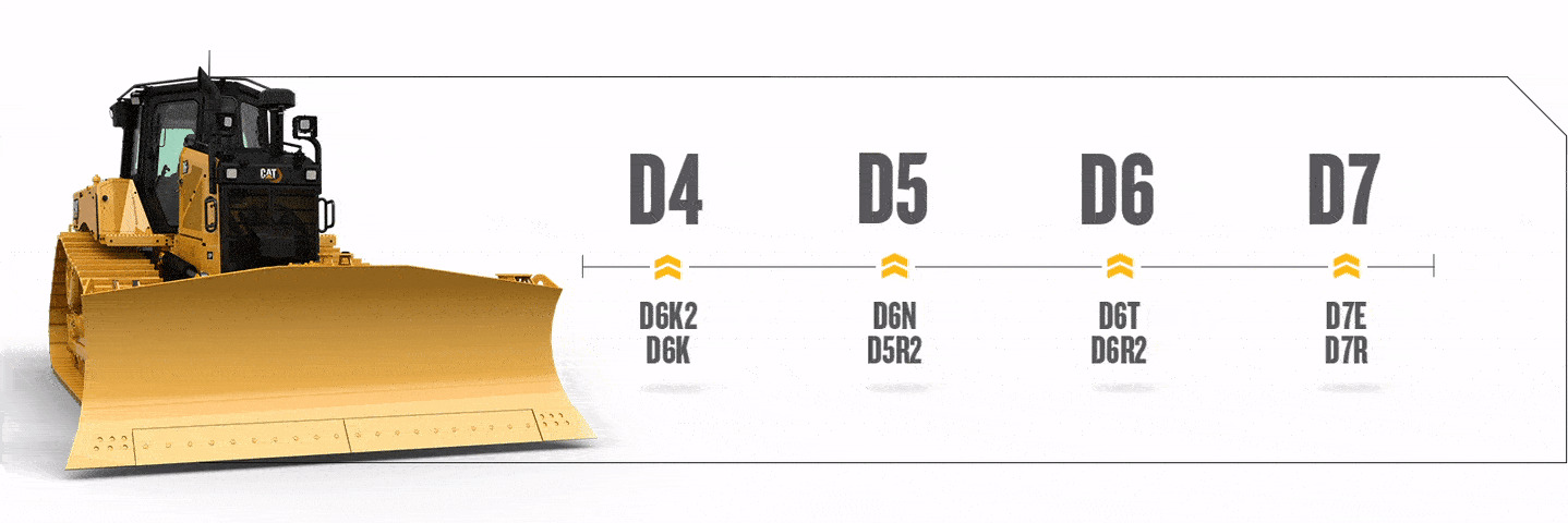 Medium Cat® dozer next to a diagram showing how medium Cat® dozer names have changed