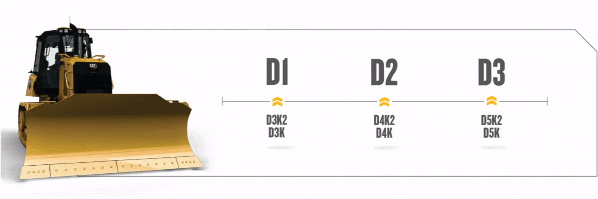 Small Cat® dozer next to a diagram showing how small Cat® dozer names have changed