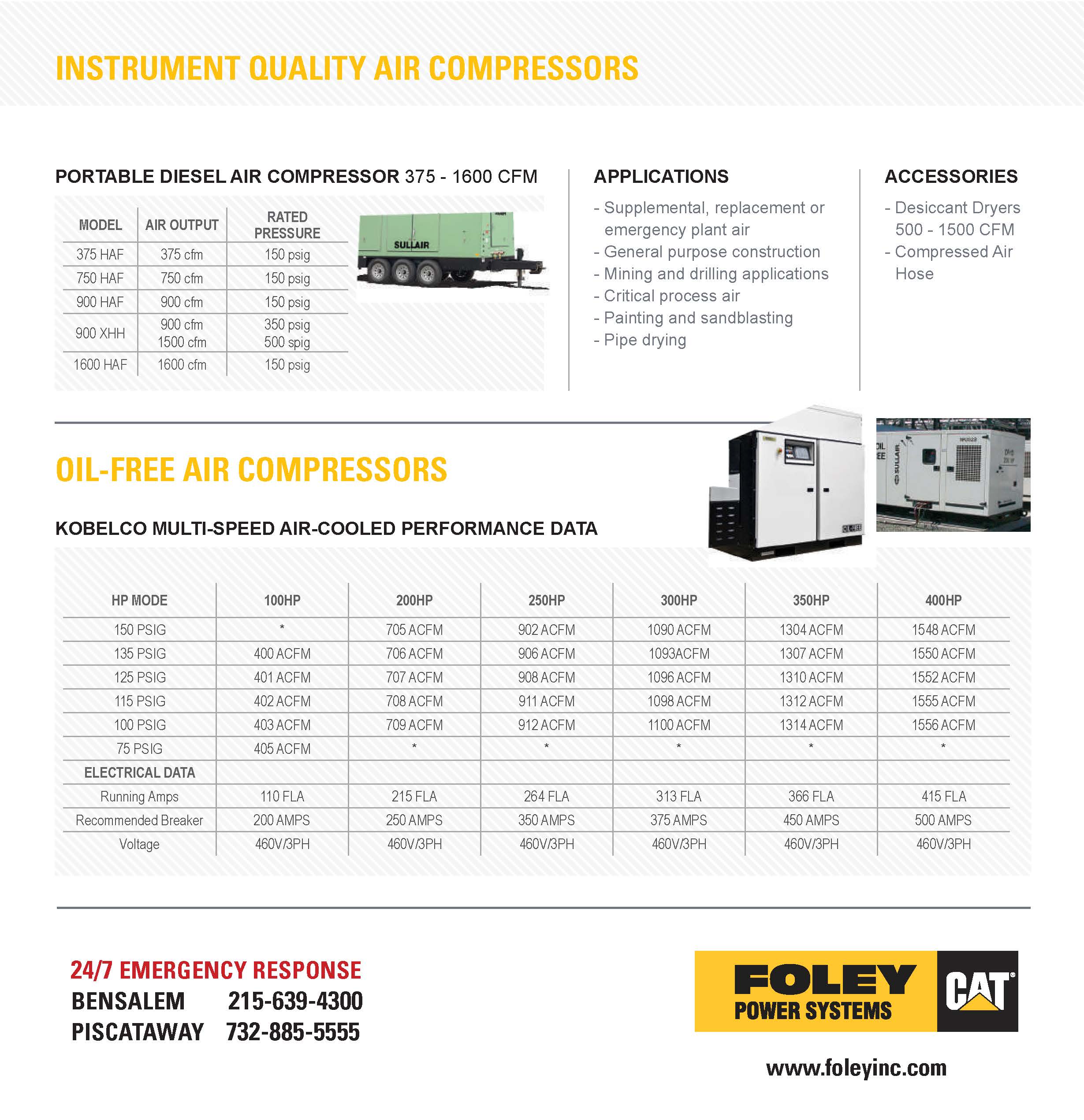 Air Compressor Rentals