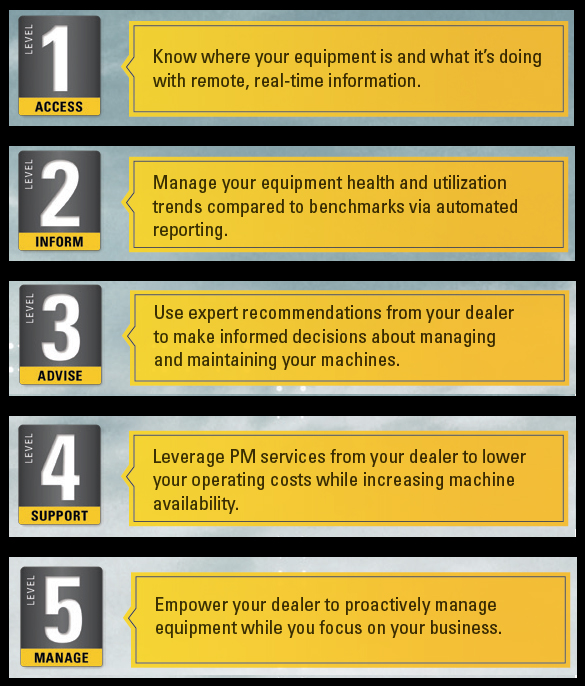 5-steps-1