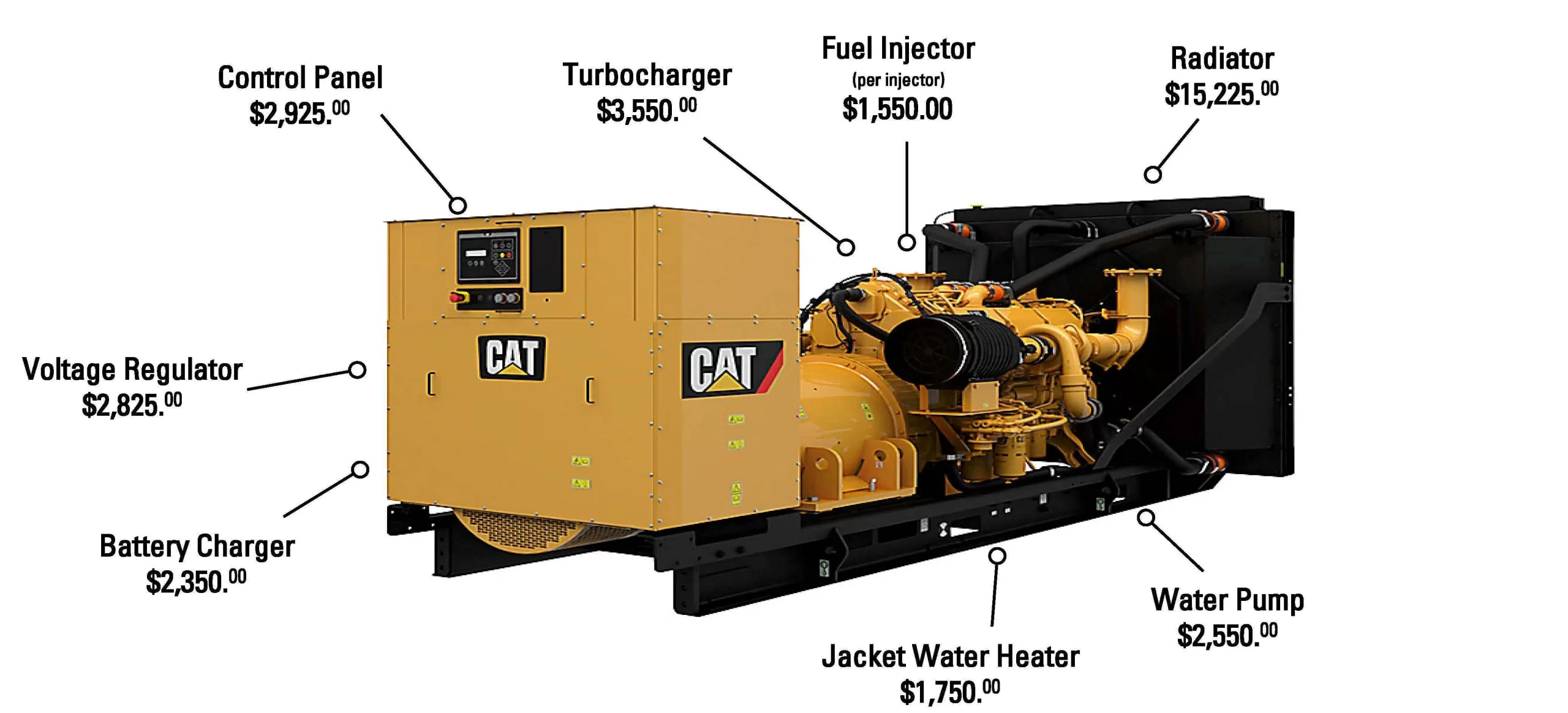 CAT-Genset-ESC-C18-Repair-Scenario-1-scaled