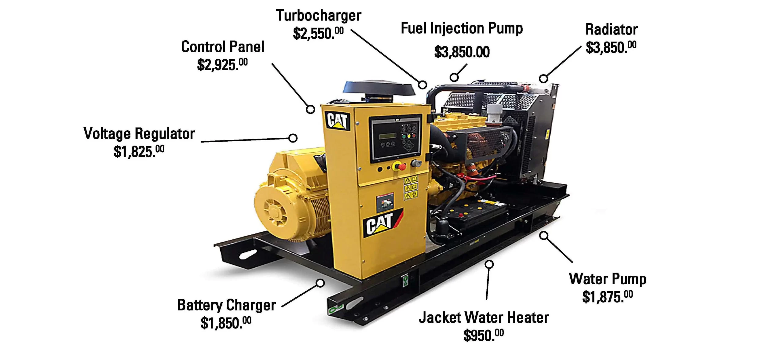 CAT-Genset-ESC-C7.1-Repair-Scenario-scaled