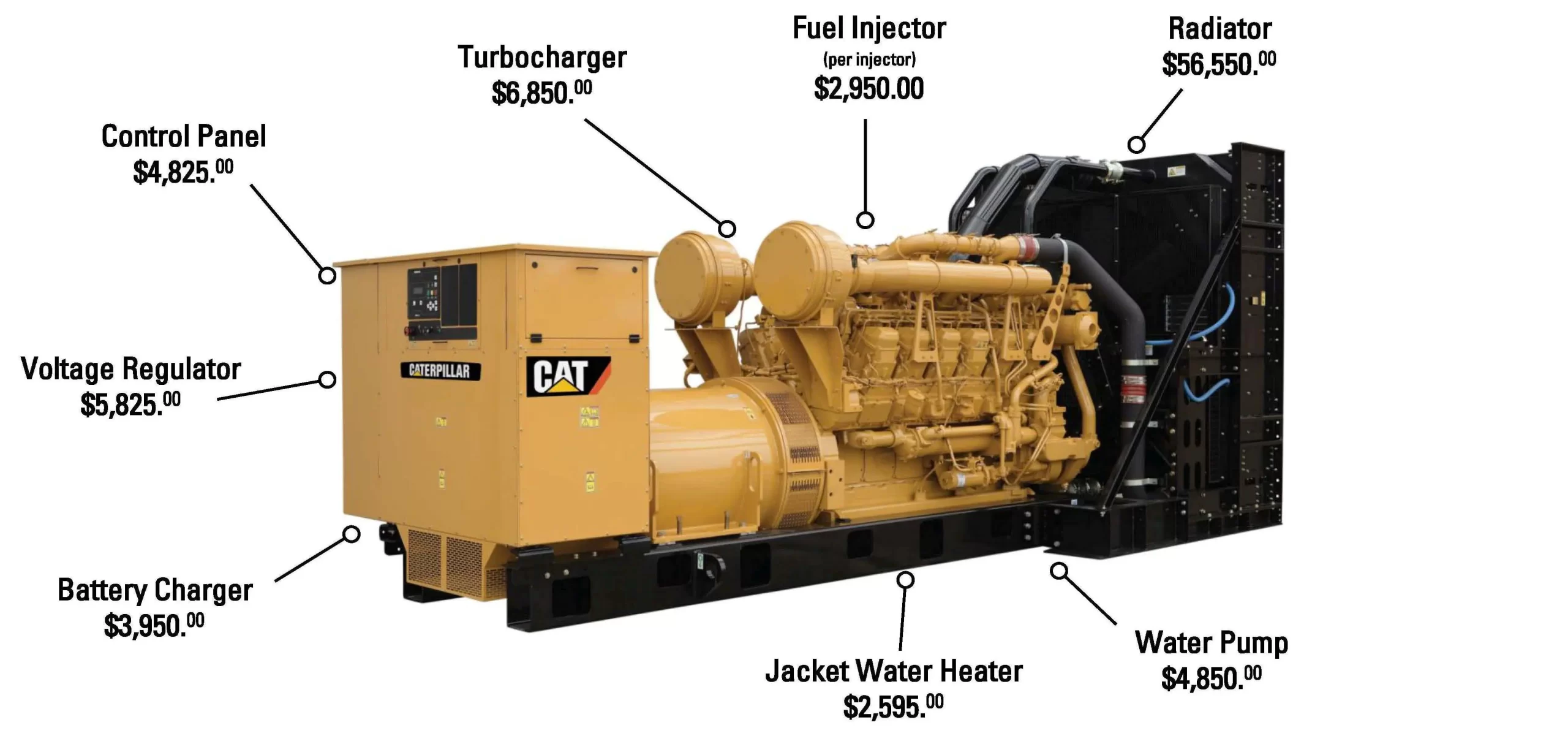 Cat-Genset-ESC-3512-Example-scaled